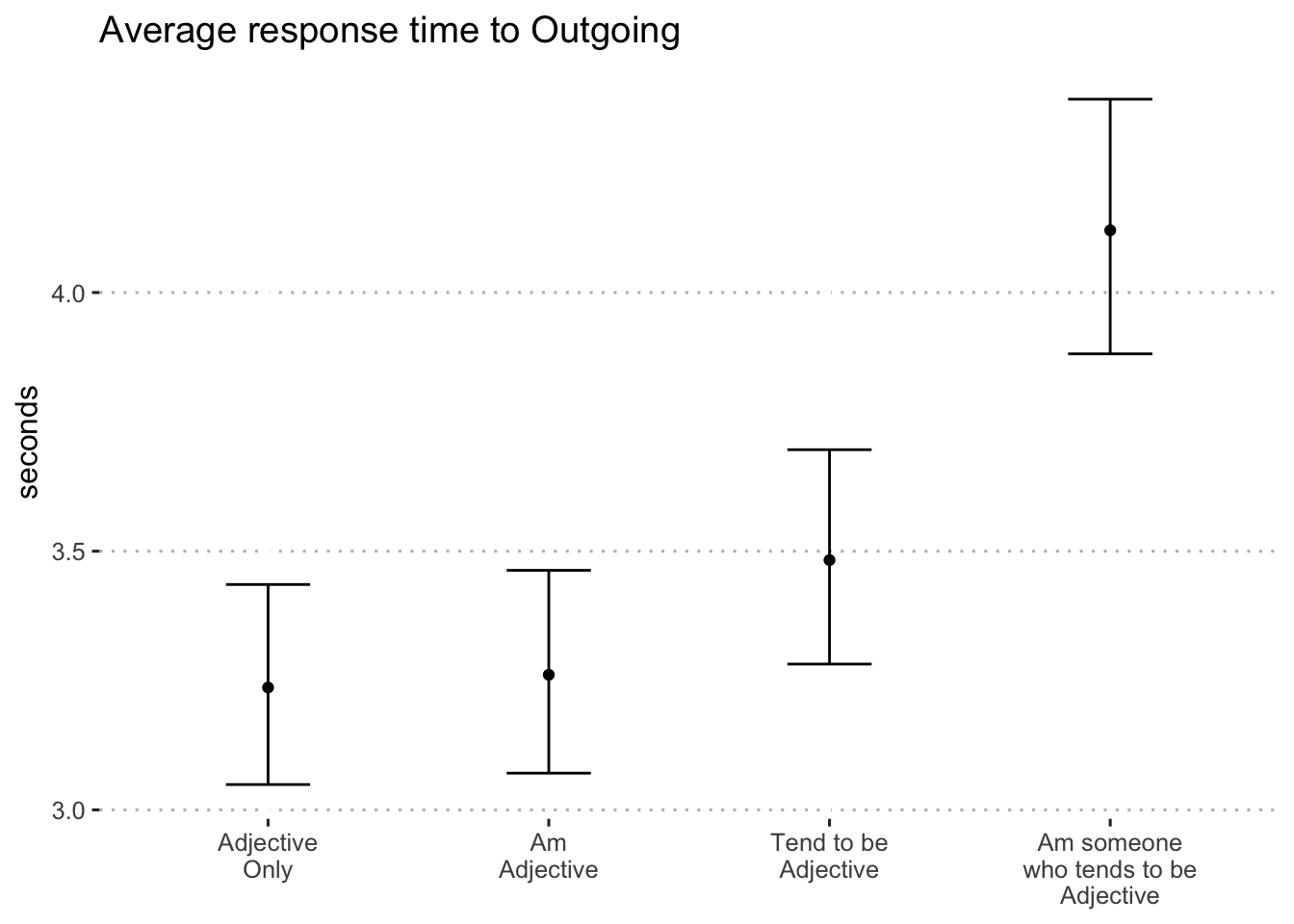 Average log-seconds to "outgoing" by format (blocks 1 and 2)